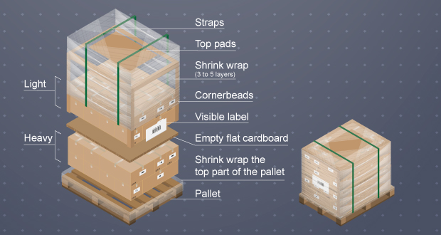 Small Pallet (Express)